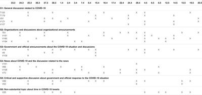 Performing COVID-19 Control in Finland: Interpretative Topic Modelling and Discourse Theoretical Reading of the Government Communication and Hashtag Landscape